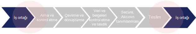 edi-turk.jpg