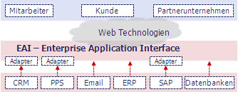 eai-ger.jpg