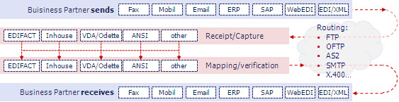 edi-ablauf-eng.jpg
