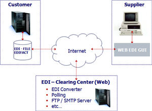 webedi-300-eng.jpg
