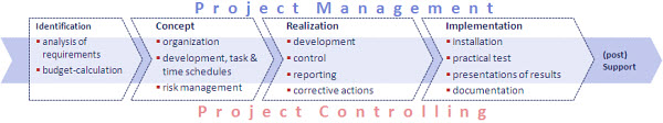 projektmanagement1